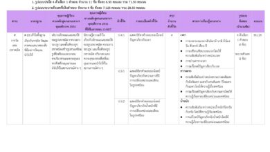 Test Blueprint O-NET