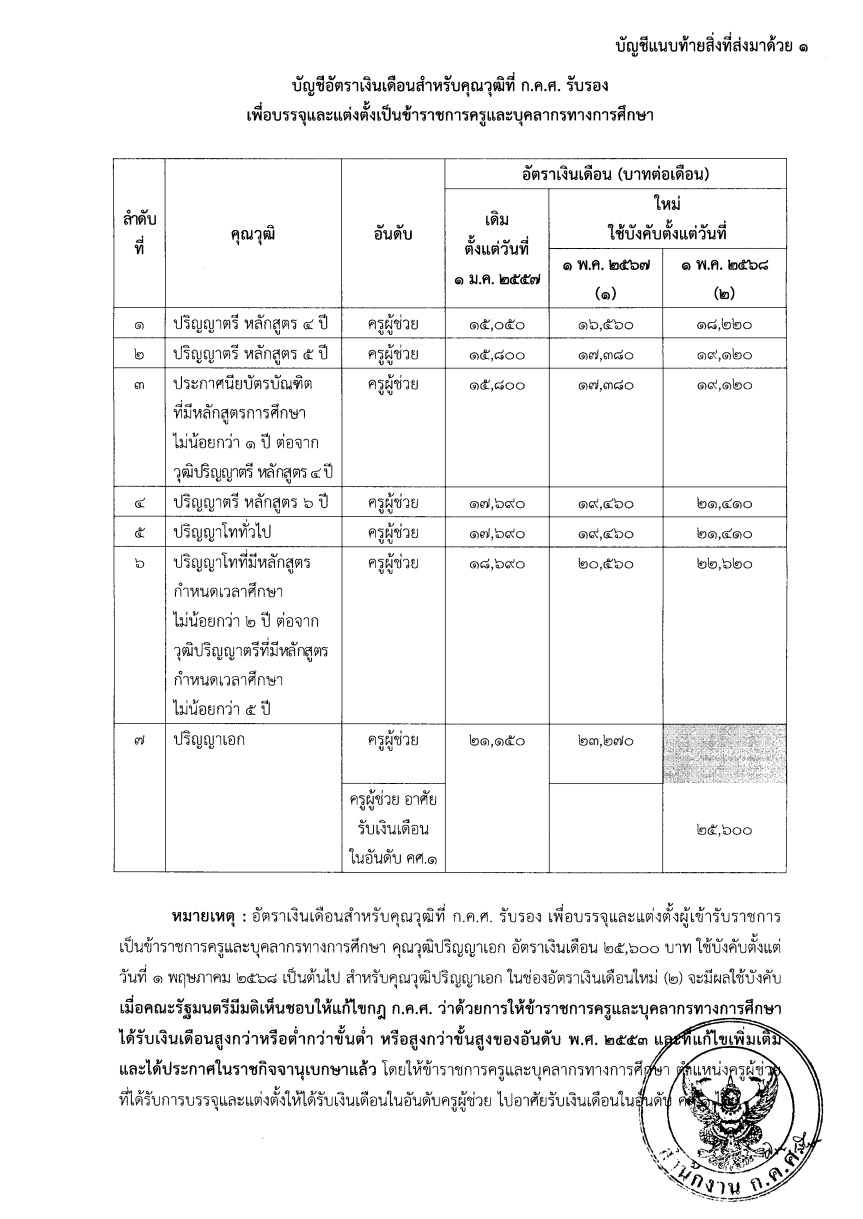 เงินเดือนข้าราชการครู