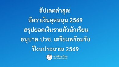 อัปเดตล่าสุด! อัตราเงินอุดหนุน 2569 สรุปยอดเงินรายหัวนักเรียน อนุบาล-ปวช. เตรียมพร้อมรับปีงบประมาณ 2569