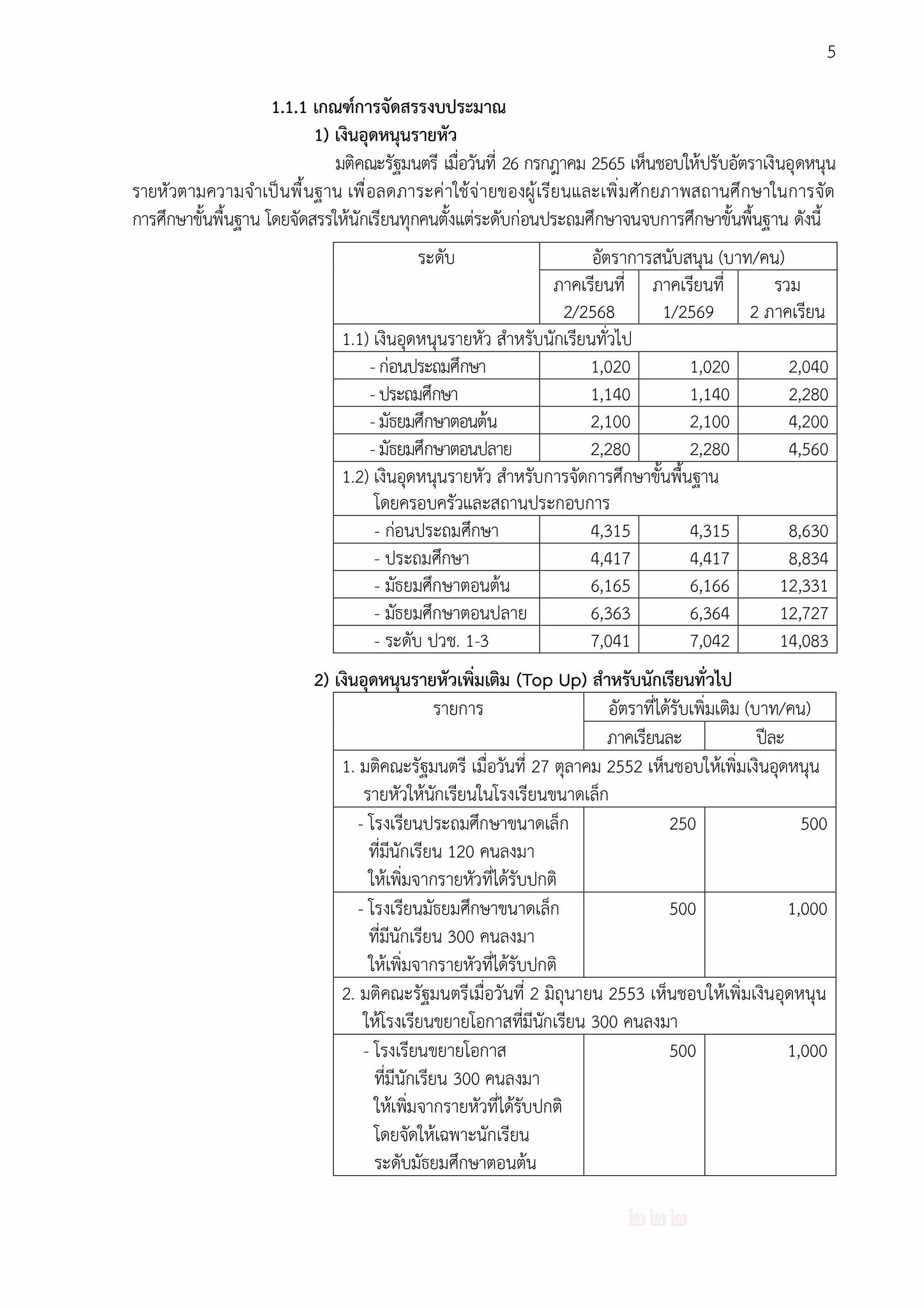 อัปเดตล่าสุด! อัตราเงินอุดหนุน 2569 สรุปยอดเงินรายหัวนักเรียน อนุบาล-ปวช. เตรียมพร้อมรับปีงบประมาณ 2569