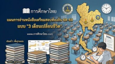 แผนการอ่านหนังสือเตรียมสอบท้องถิ่น 68-69 แบบ "3 เดือนเปลี่ยนชีวิต"