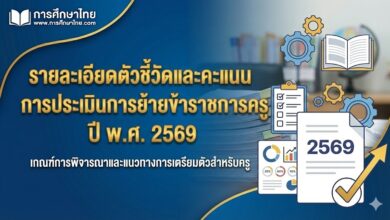 รายละเอียดตัวชี้วัดและคะแนนการประเมินการย้ายข้าราชการครู ปี พ.ศ. 2569