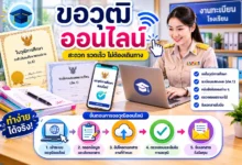 ขอวุฒิการศึกษาออนไลน์ วุฒิหายต้องทำอย่างไร เตรียมเอกสารอะไรบ้าง