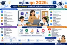 ดาวน์โหลดแผนการสอน อจท. ฟรี 2569 ครบทุกวิชา ทุกระดับชั้น ไฟล์ Word แก้ไขได้