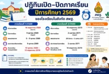 ปฏิทินเปิด–ปิดภาคเรียน ปีการศึกษา 2569 ของโรงเรียนในสังกัด สพฐ.