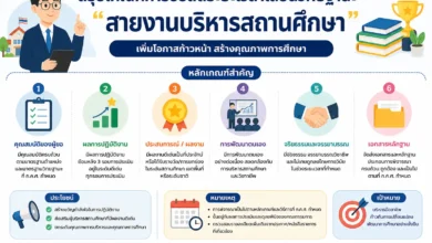 สรุปเกณฑ์การขอลดระยะเวลาเลื่อนวิทยฐานะ "สายงานบริหารสถานศึกษา"