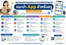 แนะนำ App สำหรับครู ปีการศึกษา 2569