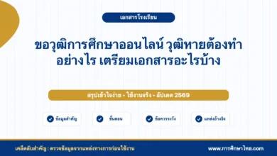 ขอวุฒิการศึกษาออนไลน์ วุฒิหายต้องทำอย่างไร เตรียมเอกสารอะไรบ้าง