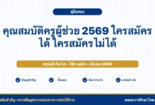 คุณสมบัติครูผู้ช่วย 2569 ใครสมัครได้ ใครสมัครไม่ได้