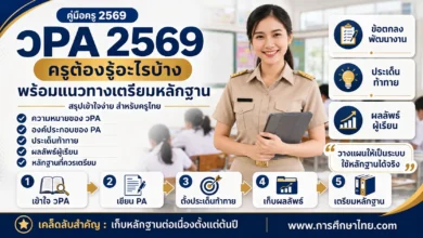 วPA 2569 สรุปสำหรับครู พร้อมแนวทางเตรียมหลักฐานให้พร้อมใช้จริง
