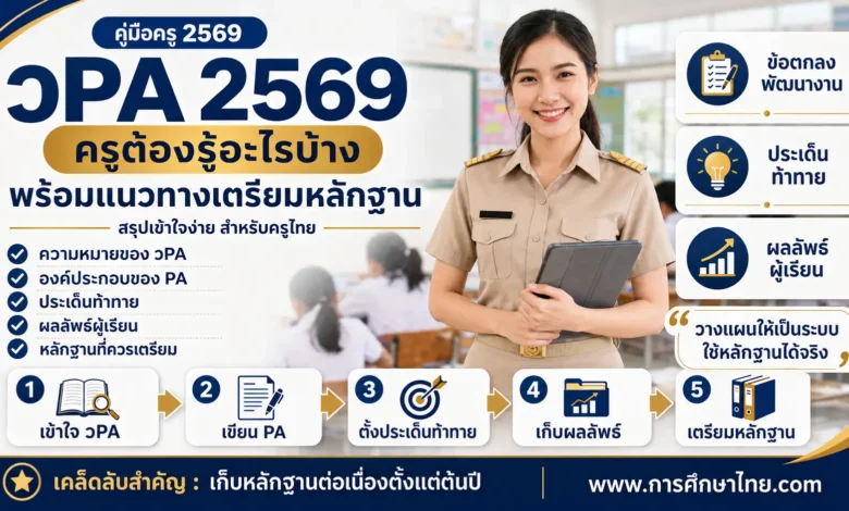 วPA 2569 สรุปสำหรับครู พร้อมแนวทางเตรียมหลักฐานให้พร้อมใช้จริง