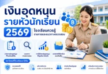 เงินอุดหนุนรายหัวนักเรียน 2569 โรงเรียนควรรู้รายการและแนวทางตรวจสอบ