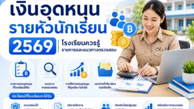 เงินอุดหนุนรายหัวนักเรียน 2569 โรงเรียนควรรู้รายการและแนวทางตรวจสอบ