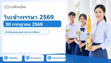ภาพปก วันเข้าพรรษา 2569 ตรงกับวันไหน