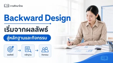 Backward Design ออกแบบหน่วยการเรียนรู้จากผลลัพธ์สู่กิจกรรม