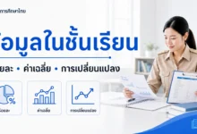 สรุปข้อมูลในชั้นเรียนด้วยร้อยละ ค่าเฉลี่ย และการเปลี่ยนแปลงอย่างไม่ทำให้เข้าใจผิด
