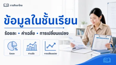 สรุปข้อมูลในชั้นเรียนด้วยร้อยละ ค่าเฉลี่ย และการเปลี่ยนแปลงอย่างไม่ทำให้เข้าใจผิด