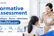 Formative Assessment ประเมินระหว่างเรียนอย่างไรให้ใช้ปรับการสอนได้จริง