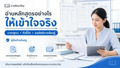 อ่านหลักสูตรให้เข้าใจมาตรฐาน ตัวชี้วัด และผลลัพธ์การเรียนรู้