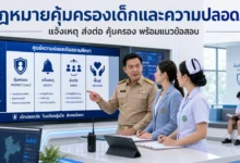 แนวข้อสอบกฎหมายคุ้มครองเด็กและความปลอดภัยในสถานศึกษา