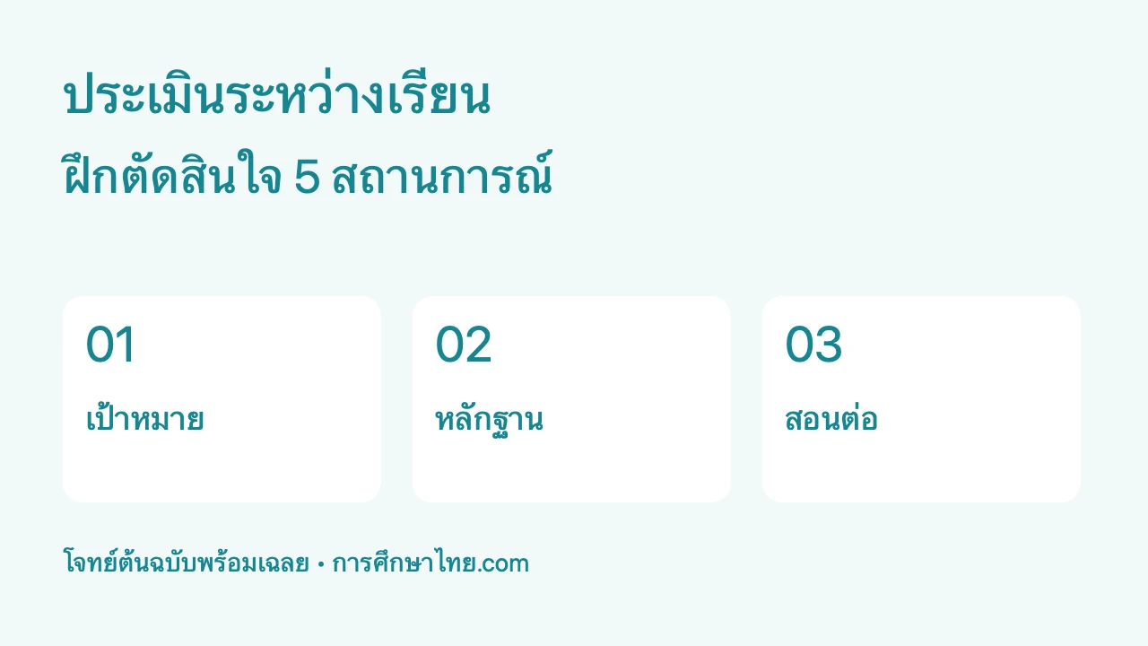 แบบฝึกการประเมินระหว่างเรียน