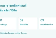 แบบฝึกอ่านตารางหนังสือและคิดคำตอบ