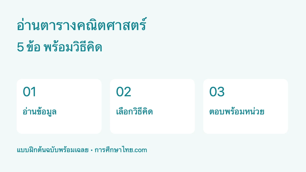 แบบฝึกอ่านตาราง