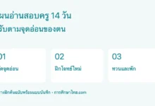 แผนอ่านสอบใบประกอบวิชาชีพครู 14 วัน