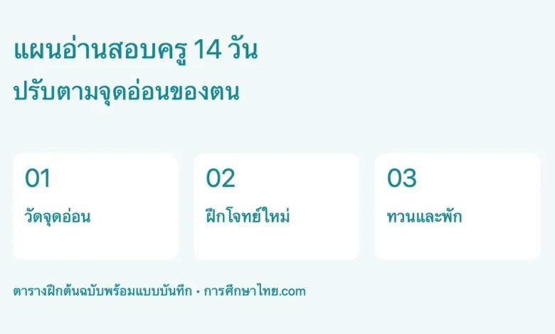 แผนอ่านสอบใบประกอบวิชาชีพครู 14 วัน