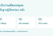 รูบริกประเมินงานเขียนอธิบายเหตุผล