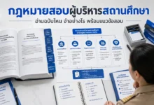 กฎหมายที่ออกสอบผู้บริหารสถานศึกษา อ่านฉบับไหนและจำอย่างไร