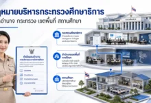 แนวข้อสอบ พ.ร.บ.ระเบียบบริหารราชการกระทรวงศึกษาธิการ