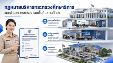 แนวข้อสอบ พ.ร.บ.ระเบียบบริหารราชการกระทรวงศึกษาธิการ