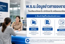 แนวข้อสอบ พ.ร.บ.ข้อมูลข่าวสารของราชการ สำหรับผู้บริหารโรงเรียน