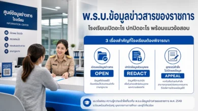 แนวข้อสอบ พ.ร.บ.ข้อมูลข่าวสารของราชการ สำหรับผู้บริหารโรงเรียน