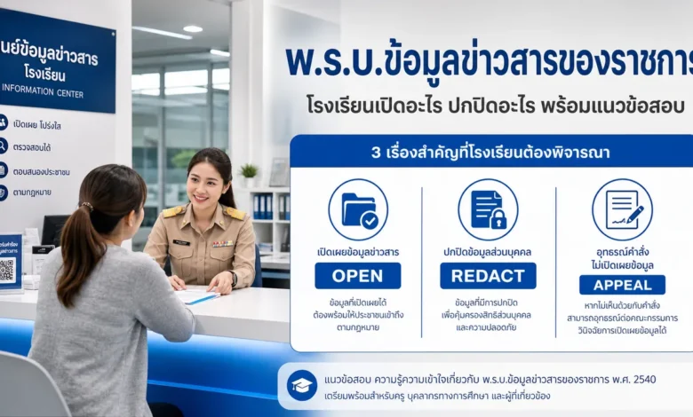 แนวข้อสอบ พ.ร.บ.ข้อมูลข่าวสารของราชการ สำหรับผู้บริหารโรงเรียน