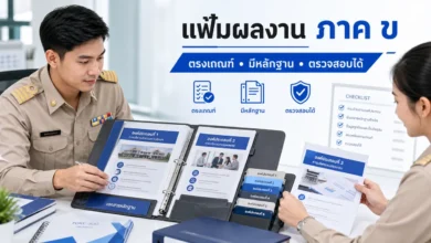 เตรียมแฟ้มผลงาน ภาค ข สอบผู้บริหารสถานศึกษา อย่างเป็นระบบ