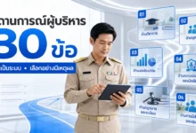 แนวข้อสอบสถานการณ์ผู้บริหารสถานศึกษา 30 ข้อ พร้อมคำตอบ