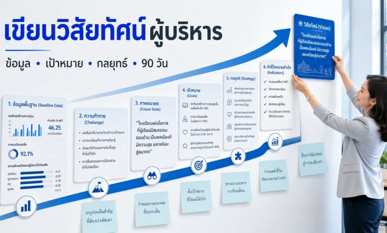 วิธีเขียนวิสัยทัศน์ผู้บริหารสถานศึกษา จากข้อมูลสู่แผนที่ทำได้จริง