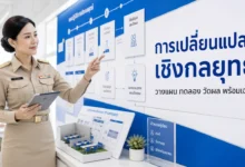 แนวข้อสอบการเปลี่ยนแปลงเชิงกลยุทธ์และนวัตกรรม พร้อมเฉลย