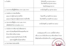 กำหนดการสอบครูผู้ช่วย สพฐ. รอบทั่วไป ปี 2569