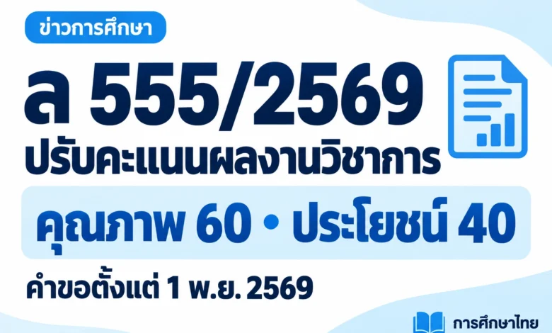ภาพปกข่าวโทนฟ้าขาว ล 555/2569 ปรับคะแนนผลงานวิชาการ 60:40 ใช้กับคำขอตั้งแต่ 1 พ.ย. 2569