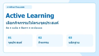 Active Learning เลือกกิจกรรมให้ตรงจุดประสงค์ ธีมสีฟ้าขาว