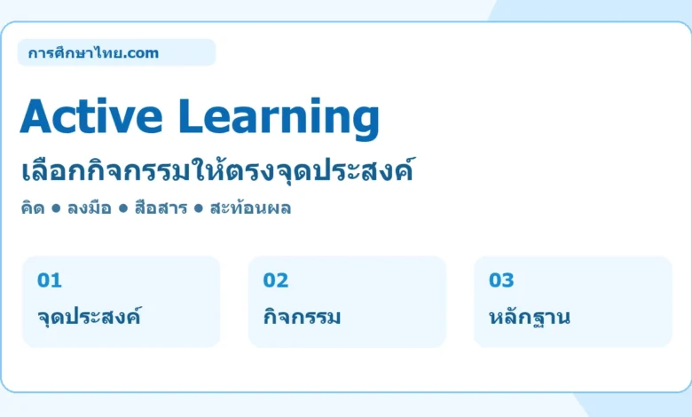Active Learning เลือกกิจกรรมให้ตรงจุดประสงค์ ธีมสีฟ้าขาว