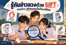 ภาพประกอบกราฟิกครูและนักเรียนตรวจข่าวบนแท็บเล็ตด้วยแว่นขยายและกระบวนการ SIFT