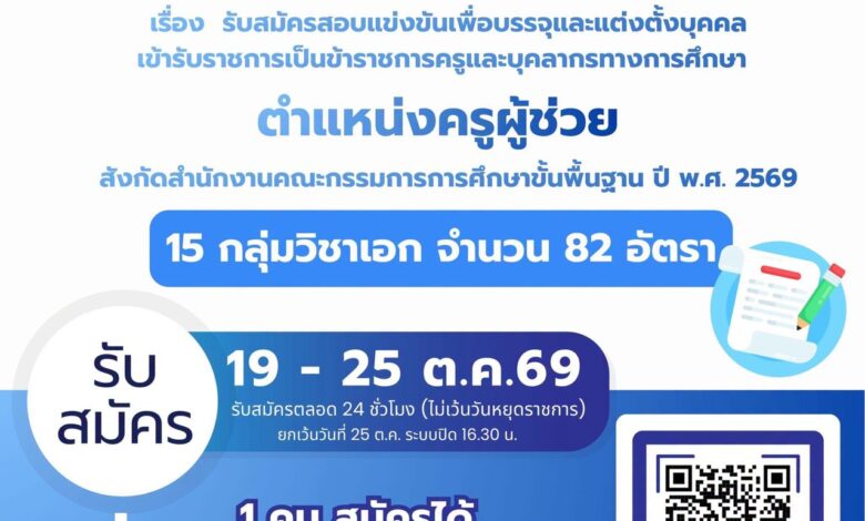 ประกาศรับสมัครครูผู้ช่วย สศศ. 2569 จำนวน 82 อัตรา 15 กลุ่มวิชาเอก สมัคร 19–25 ตุลาคม